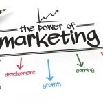 CV marketing sáng tạo chuẩn